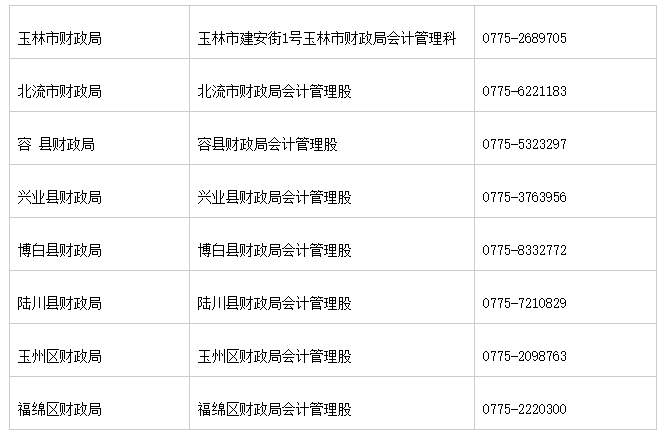 廣西玉林市2020初級會計證書領取時間公布了！