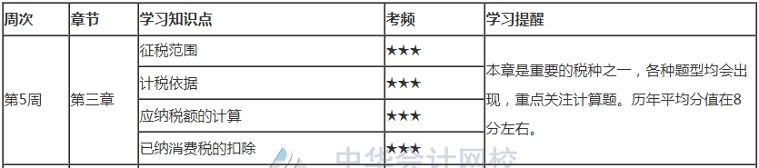 你跟上進度了嗎？2021注會《稅法》第5周學(xué)習(xí)計劃表來了！