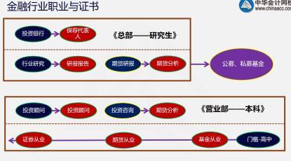 這里有一份期貨考后總結(jié)！快點(diǎn)擊查收