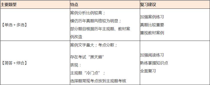 【萌師駕到】杭建平老師教你如何開(kāi)始2021年《戰(zhàn)略》學(xué)習(xí)