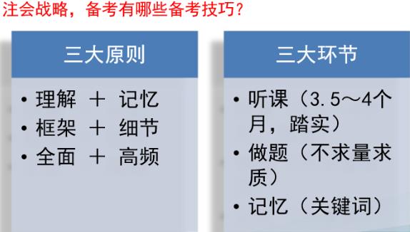 【萌師駕到】杭建平老師教你如何開(kāi)始2021年《戰(zhàn)略》學(xué)習(xí)