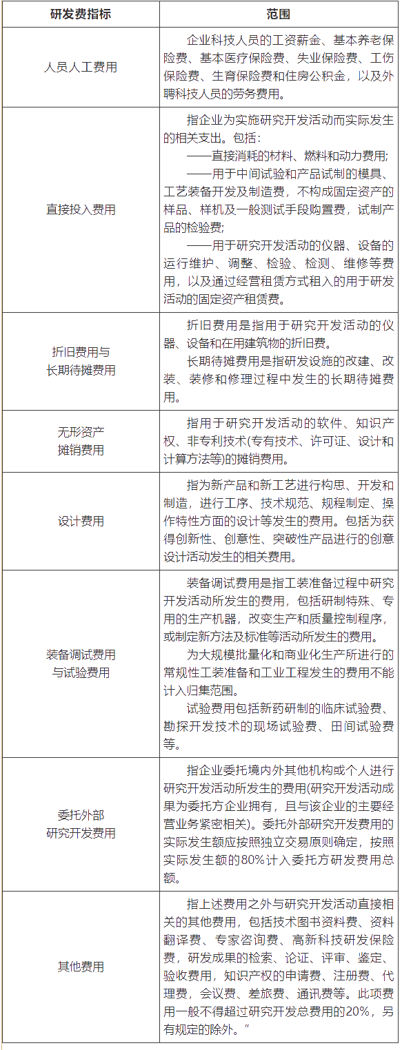 高新技術(shù)企業(yè)匯算清繳填報(bào)注意事項(xiàng) 一文了解！