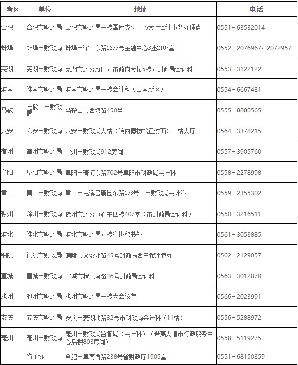 安徽合肥2020年注冊(cè)會(huì)計(jì)師合格證領(lǐng)取方法已公布！