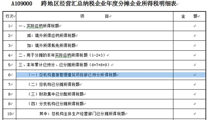 【收藏】建筑企業(yè)發(fā)生外出經(jīng)營預(yù)繳企業(yè)所得稅如何申報？