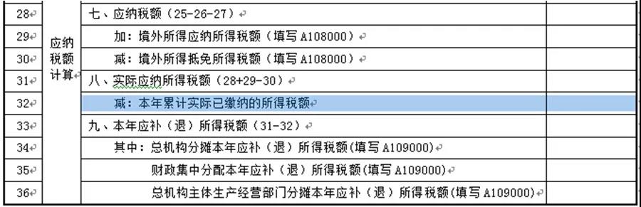 【收藏】建筑企業(yè)發(fā)生外出經(jīng)營預(yù)繳企業(yè)所得稅如何申報？