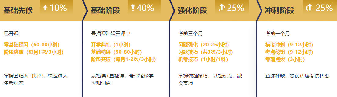 【注會老師駕到】你的備考引路人——無憂直達班經(jīng)濟法老師王妍荔