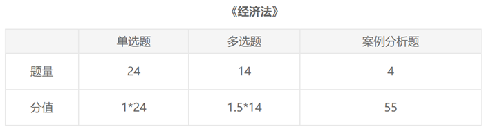 【入門必備】2021注會(huì)報(bào)名前《經(jīng)濟(jì)法》這些內(nèi)容一定要了解！