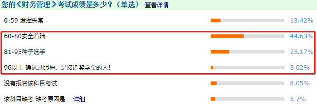 中級會計職稱證書好拿嗎？考試通過率不到20%！？