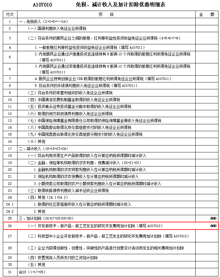 關(guān)于研發(fā)費(fèi)用加計(jì)扣除 這篇文章講得明明白白！