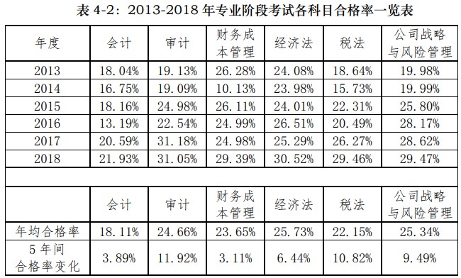 不懂就問(wèn)！為什么CPA審計(jì)學(xué)起來(lái)這么難？