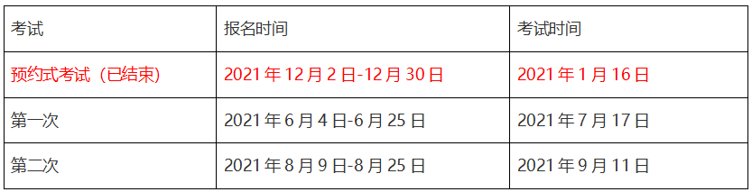 2021年期貨從業(yè)資格報(bào)名時(shí)間是什么時(shí)候？