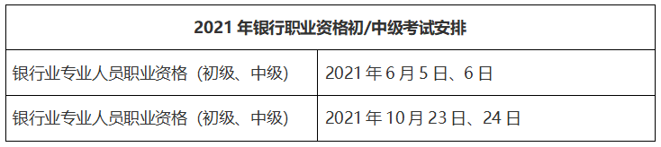 2021年銀行、基金、證券、期貨從業(yè)報(bào)名時(shí)間匯總！