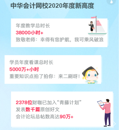 你有一份2020年度學(xué)習(xí)報(bào)告待查收：放棄很容易 堅(jiān)持卻很酷！