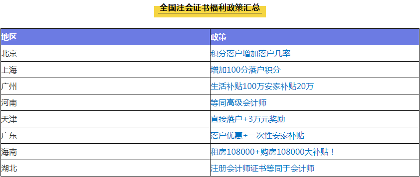 注冊會計師就業(yè)前景及待遇如何？一文帶你了解！