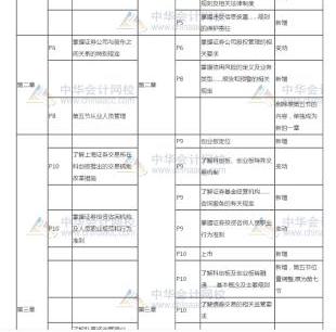 萌新考證券！看書+刷題有它就夠了