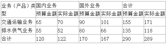 2021年高級會(huì)計(jì)師考試易錯(cuò)知識點(diǎn)