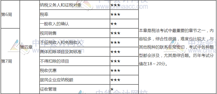 【周計劃】2021年注會《稅法》第7周學習計劃表已更新