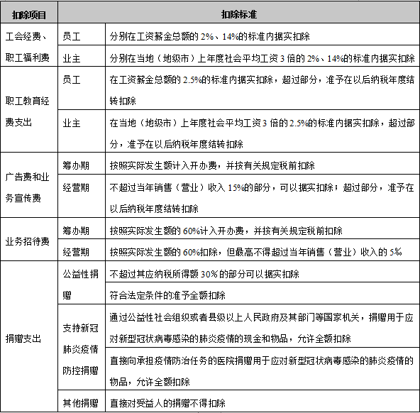 個(gè)人所得稅經(jīng)營所得匯算清繳申報(bào)攻略來了 請收好！