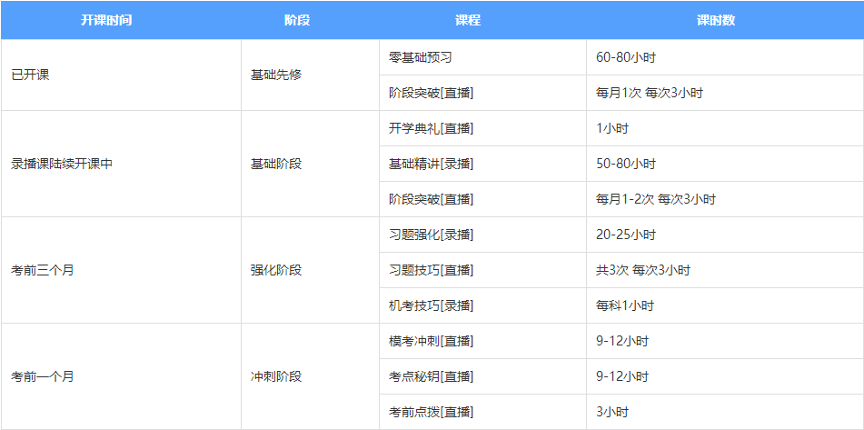 【元?dú)庥X(jué)醒學(xué)習(xí)季】關(guān)于注會(huì)無(wú)憂(yōu)直達(dá)班你不知道的那些事