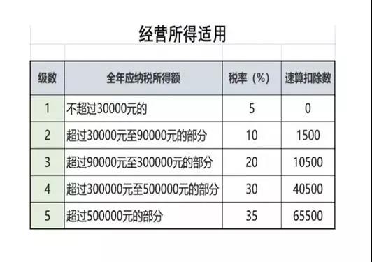 不延期！這項(xiàng)個(gè)稅匯算清繳3月31號(hào)截止！