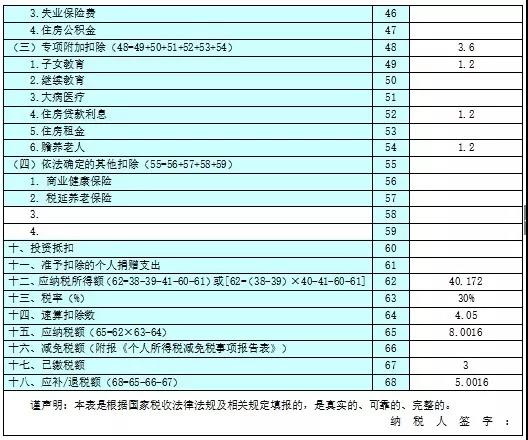 不延期！這項(xiàng)個(gè)稅匯算清繳3月31號(hào)截止！