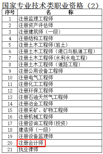 注冊(cè)會(huì)計(jì)師就業(yè)又一重大福利！上海增加落戶(hù)積分？