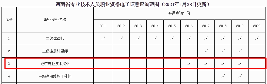 經濟專業(yè)技術資格考試電子證書