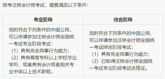 注會(huì)小白必備攻略！不知如何報(bào)考？一文解決你的煩惱！