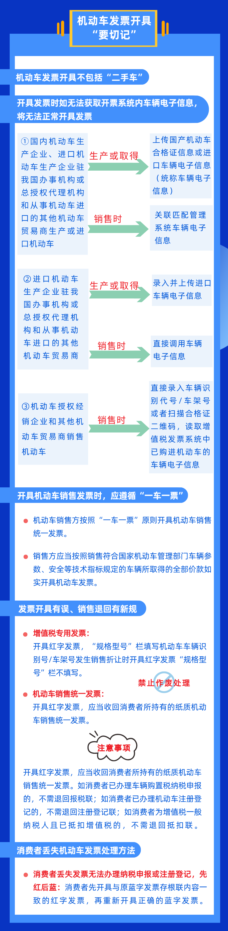 @機動車生產(chǎn)銷售納稅人 機動車發(fā)票新知識 幫您點一點！