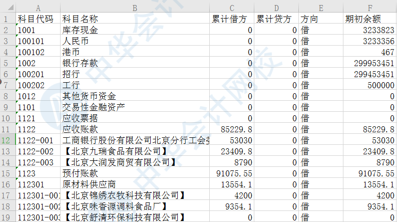 從科目余額表中提取一級(jí)會(huì)計(jì)科目名稱，Lenb函數(shù)有大用處！