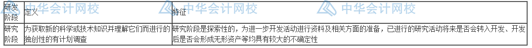 研發(fā)費(fèi)用怎么加計(jì)扣除？失敗的費(fèi)用也能扣除嗎？