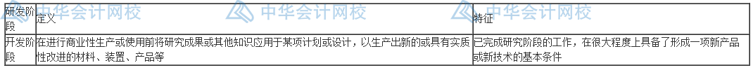 研發(fā)費(fèi)用怎么加計(jì)扣除？失敗的費(fèi)用也能扣除嗎？