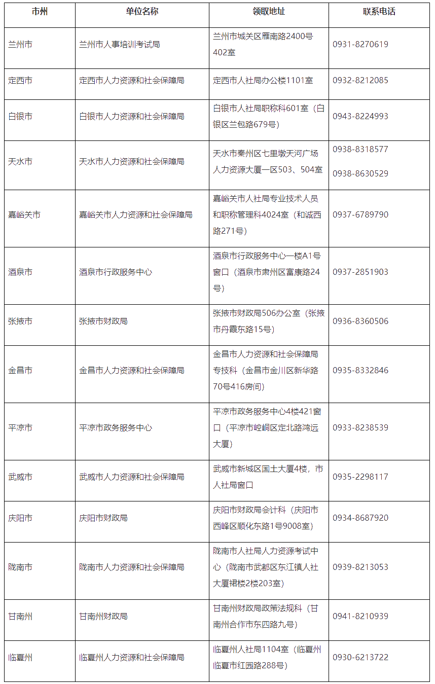 酒泉市2020初級會計證書領取時間公布了！