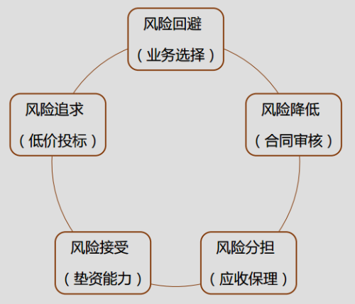 正保會(huì)計(jì)網(wǎng)校