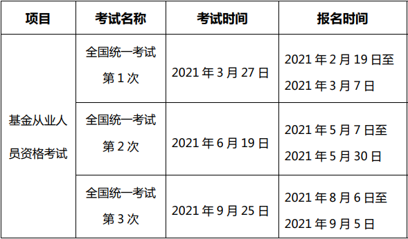 南京2021年基金考試時間安排已經(jīng)公布！