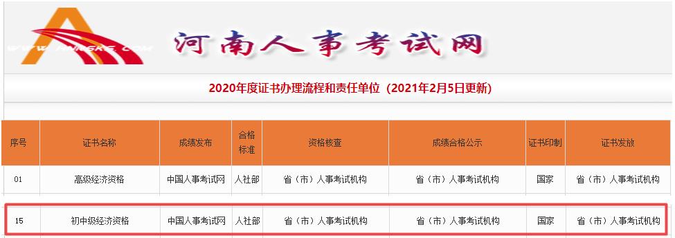 河南初中級經(jīng)濟師證書辦理負責單位