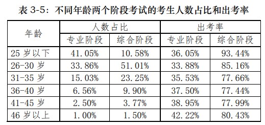 37歲開(kāi)始備考2021年注冊(cè)會(huì)計(jì)師還來(lái)得及嗎？