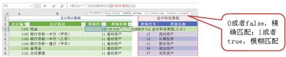 用excel如何編制日記賬？詳細(xì)操作步驟送上~