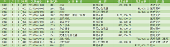 用excel如何編制日記賬？詳細(xì)操作步驟送上~