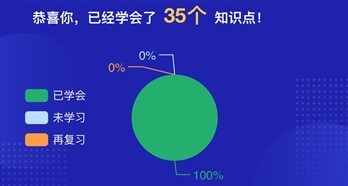 春節(jié)宅家不翻書怎么充電？get這三個(gè)初級(jí)學(xué)習(xí)方式！