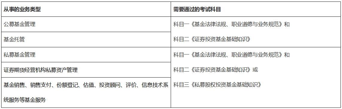 天津地區(qū)基金從業(yè)資格考試科目二和科目三怎么選擇？