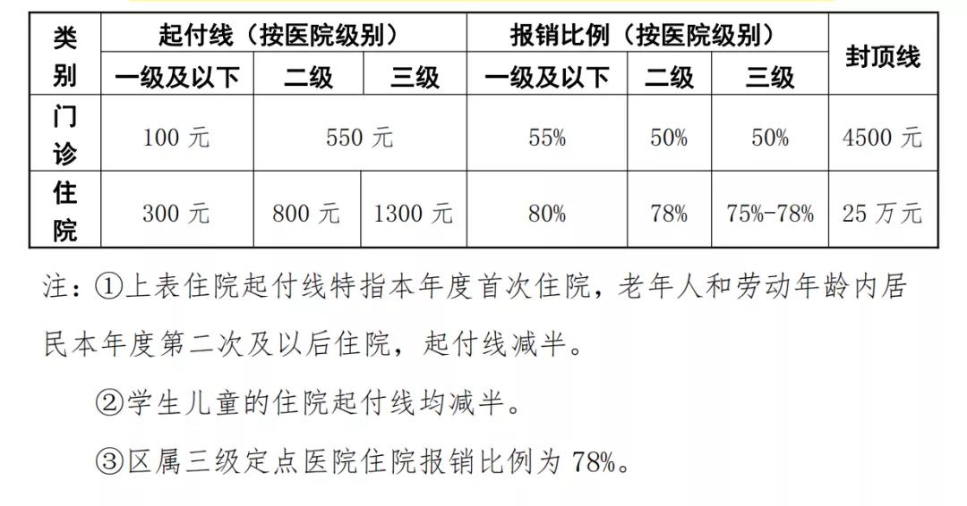 核酸檢測(cè)發(fā)票可以報(bào)銷嗎？官方回答來(lái)了！