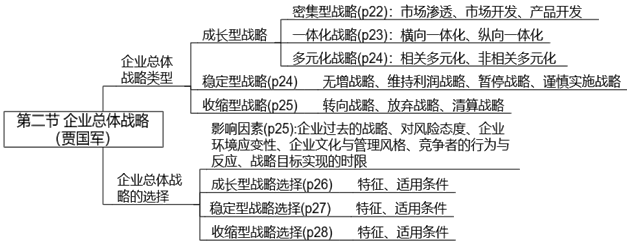 【案例分析】賈國軍老師免費試聽開通啦！