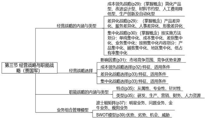 【案例分析】賈國軍老師免費試聽開通啦！