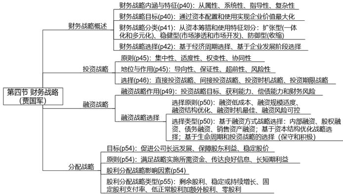 【案例分析】賈國軍老師免費試聽開通啦！