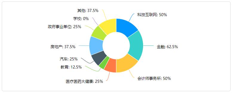 企業(yè)