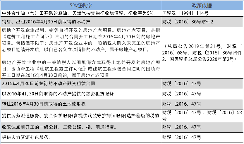 增值稅，稅率：13%，9%，6%，更新時間：2月16日！