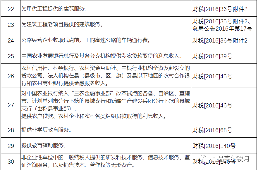 增值稅，稅率：13%，9%，6%，更新時間：2月16日！