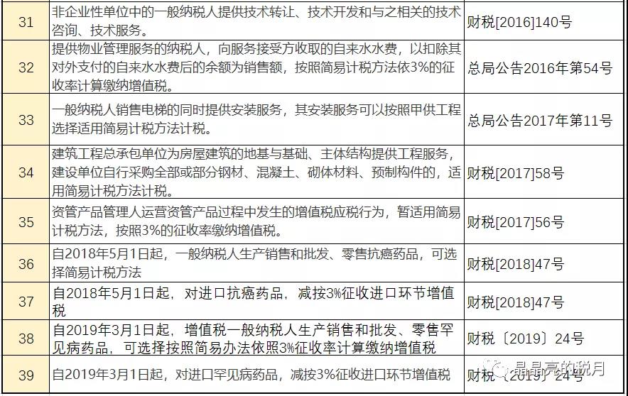 增值稅，稅率：13%，9%，6%，更新時間：2月16日！