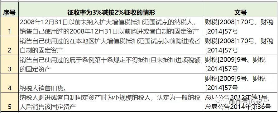 增值稅，稅率：13%，9%，6%，更新時間：2月16日！